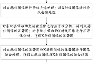 基于圖像融合的玻璃纖維復合材料無損檢測方法及系統
