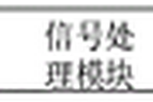 基于無損檢測的振動篩大梁裂紋檢測系統