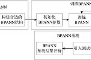 基于THz光譜分析的鮮肉K值快速無損檢測模型