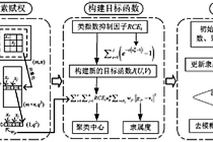 融入類指數抑制因子的像素塊聚類無損檢測圖像分割方法