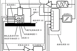 磁聲多參數無損檢測裝置
