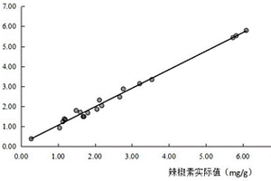 干辣椒中辣椒素類物質近紅外無損檢測的方法