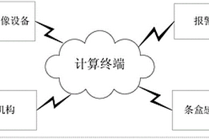 條盒內部煙包外觀無損檢測裝置