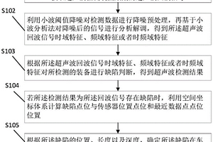 基于數字孿生裝備的超聲波無損檢測方法、裝置及系統