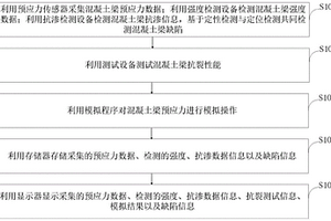 預應力混凝土梁無損檢測系統及方法