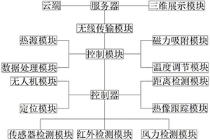 具有建筑隱框幕墻的無損檢測系統