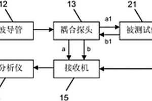復合絕緣子缺陷無損檢測設備