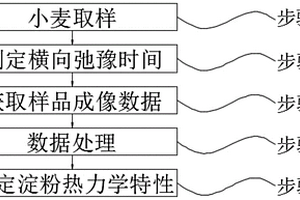 仓储小麦无损检测的方法