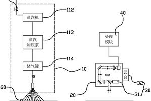無損檢測橋梁混凝土結構缺陷的系統及方法