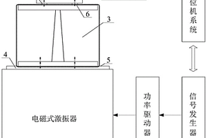 用于無損檢測小尺寸構件表層微觀裂紋的高頻振動系統及方法