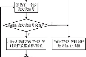 無位置傳感器鋼絲繩無損檢測等距采樣方法