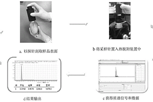 快速無損檢測仁果類水果中農藥殘留的方法