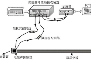 基于電磁超聲導波技術的雙層鋼板分層缺陷無損檢測方法