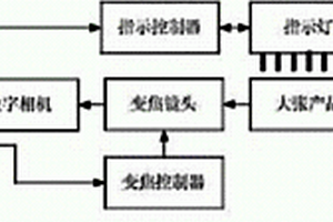 大張質量檢測無損標廢裝置和方法