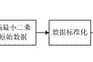 基于偏最小二乘回歸的紅外無損檢測電磁激勵數學模型建模方法