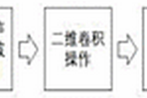 超聲無損檢測數據的結構噪聲數字濾波方法