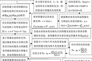 禽蛋表面裂紋的無損檢測及自動分級方法