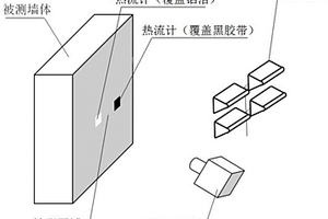 建筑墻體內混凝土蓄熱系數原位無損檢測方法及系統
