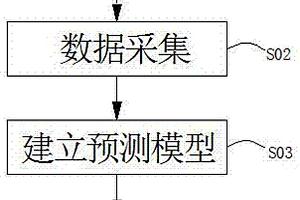 基于電子鼻的豬肉冷凍儲藏期的無損檢測方法