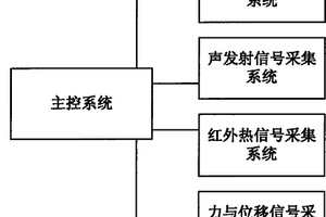 金屬構件損傷無損檢測系統及檢測方法