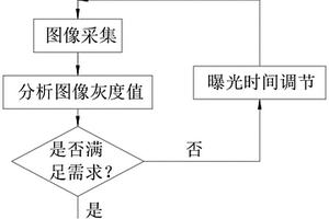 無損檢測水果表面缺陷的方法