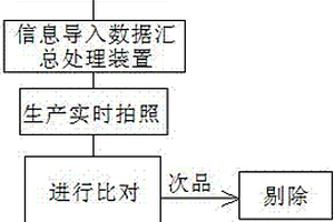 智能卡的線圈引出線無損傷檢測系統及檢測方法