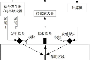 非共線非線性超聲無損檢測方法