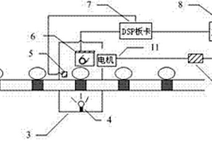 基于DSP機器視覺的雞蛋品質無損檢測裝置及檢測方法