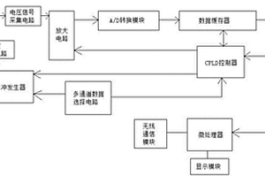 超聲波無損檢測系統