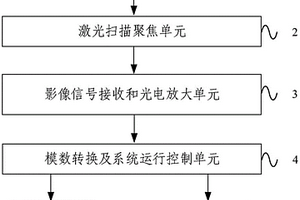 工業無損檢測X射線影像板激光掃描儀