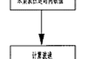 錨索錨下預應力無損檢測方法