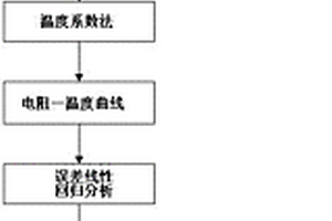 配電變壓器線圈材質無損檢測方法
