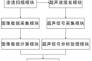 壓力容器外殼表面疲勞裂紋的無損檢測方法及系統