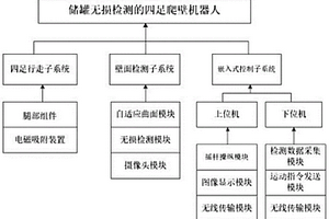 用于儲罐內外壁無損檢測的四足爬壁機器人