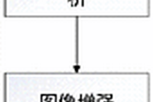 長脈沖紅外無損檢測序列圖像處理方法與系統