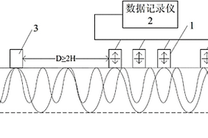 基于面波的混凝土內部狀況無損檢測方法及系統