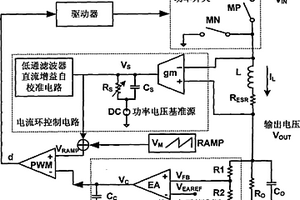 基于電感電流自校準無損檢測的平均電流模式控制器