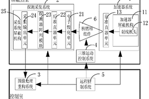 核燃料組件高能X射線無損檢測裝置
