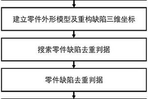 航空發動機轉動件無損檢測數據的去重方法