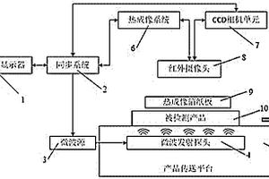 非導電性產品結構缺陷無損檢測的方法