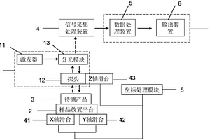 基于熒光材料的無損檢測設備