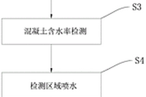 混凝土渗透性无损检测方法