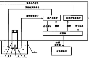 微小凸焊焊點質量的無損檢測方法