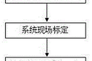 公路軸載譜快速無損檢測方法