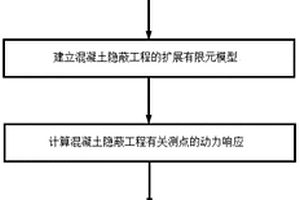 混凝土隱蔽工程內部多缺陷的無損檢測方法