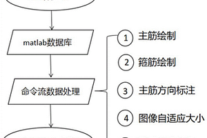 橋梁結構中鋼筋無損檢測數字化實現方法