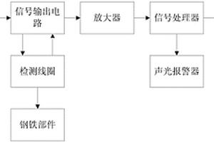智能型鋼材無損檢測系統
