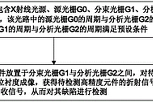 無損檢測高精度元件缺陷的方法