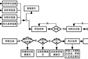 月壤鉆取用鉆頭釬焊與無損檢測方法
