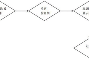 管道液體滲漏點無損檢測方法
